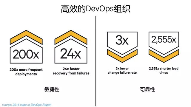 以度量为驱动的DevOps - 图3