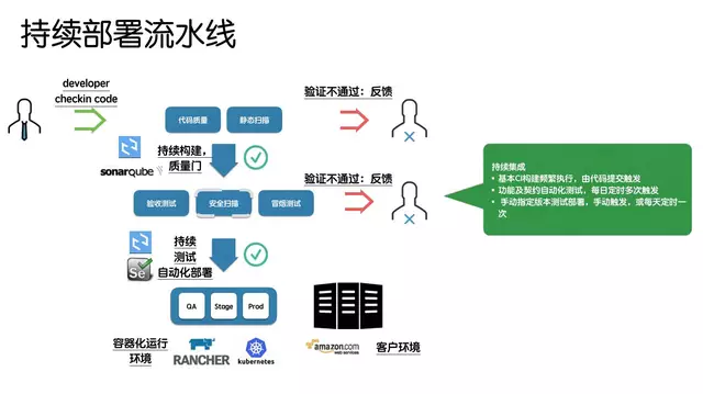 以度量为驱动的DevOps - 图14