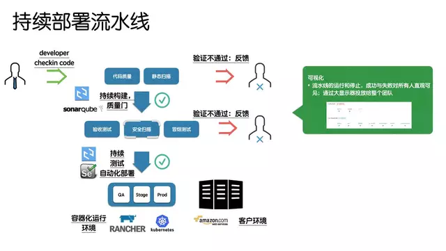 以度量为驱动的DevOps - 图16