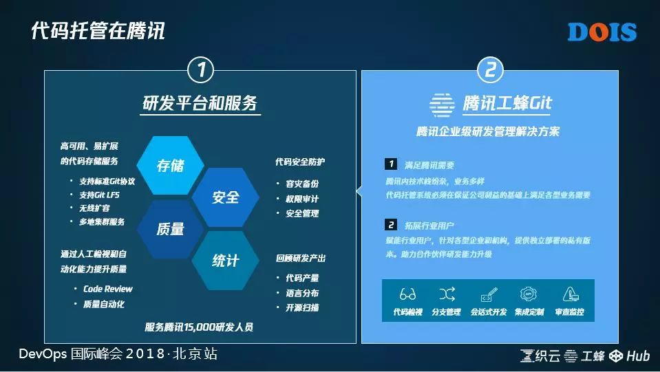 腾讯研发管理实践体系与工具平台探索 - 图22