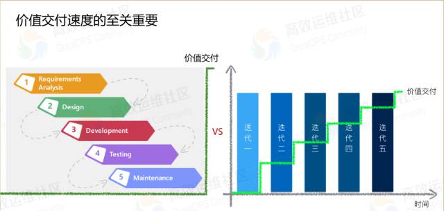 乐神：DevOps 道法术器，立体化实施框架 - 图7