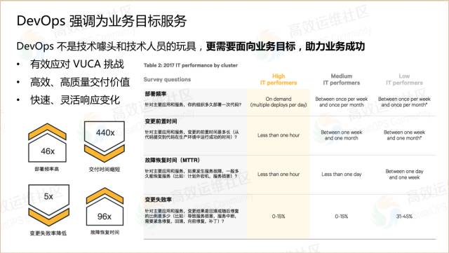 乐神：DevOps 道法术器，立体化实施框架 - 图4