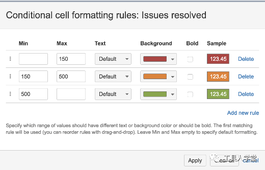 基于Jira 的量化管理——eazyBI实践分析 - 图29