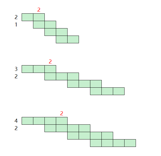 Jira Scrum敏捷开发番外篇：Interval干掉Sprint - 图3