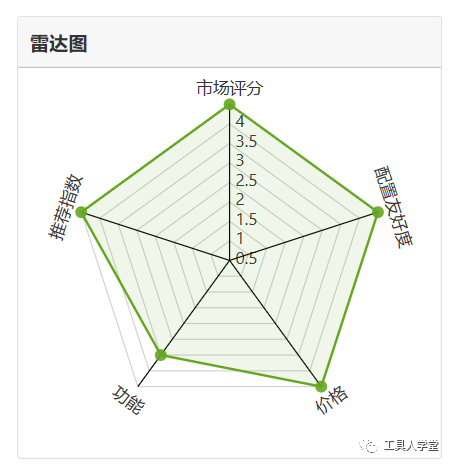 基于Jira 的量化管理——eazyBI实践分析 - 图1