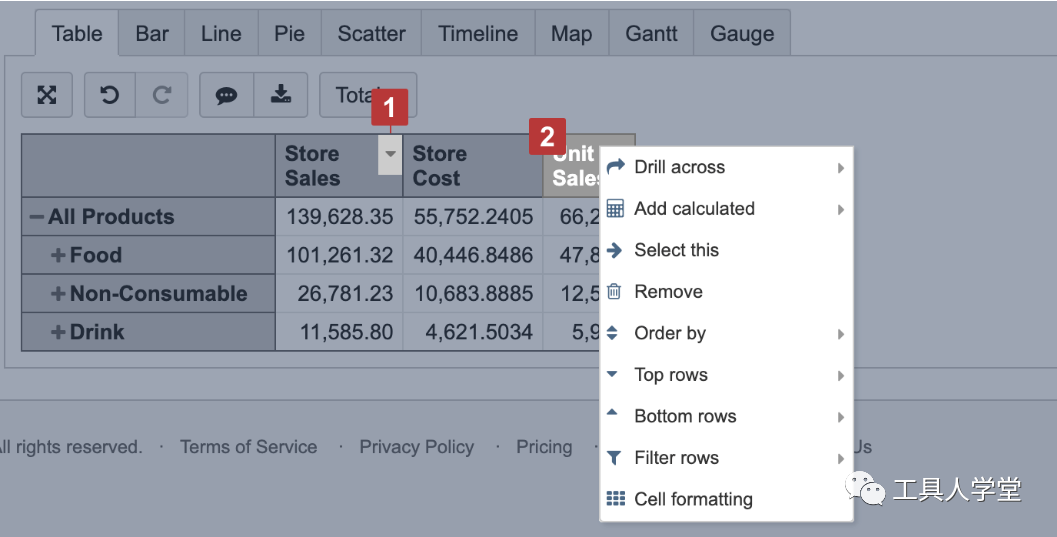 基于Jira 的量化管理——eazyBI实践分析 - 图20