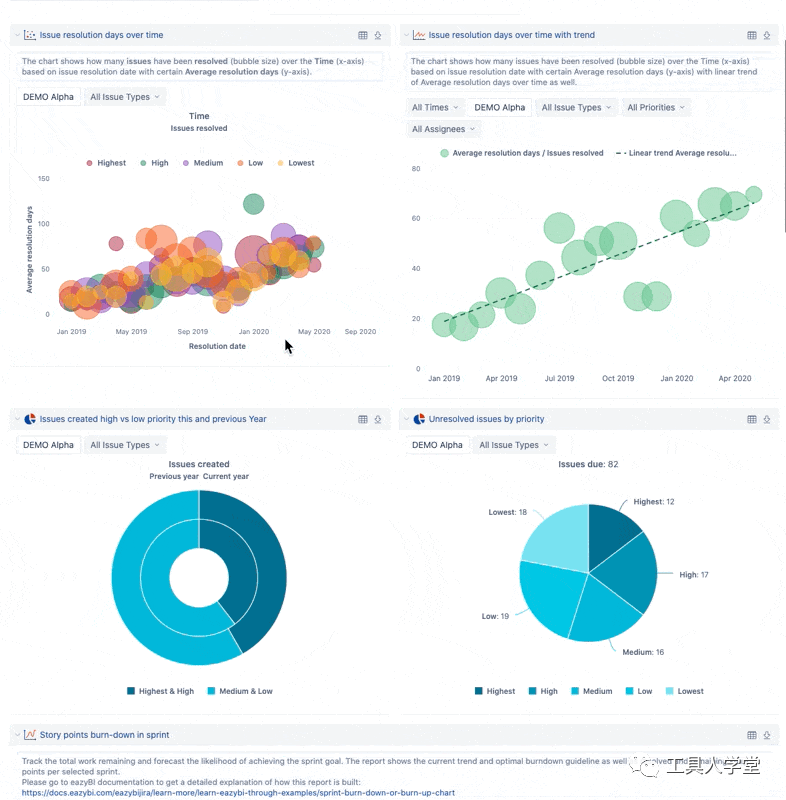 基于Jira 的量化管理——eazyBI实践分析 - 图7