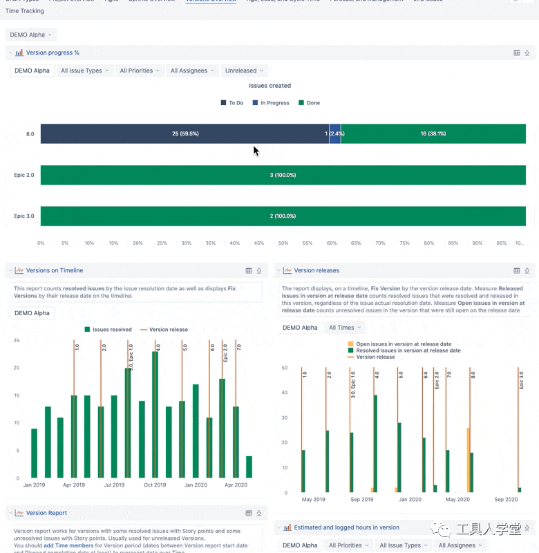 基于Jira 的量化管理——eazyBI实践分析 - 图8