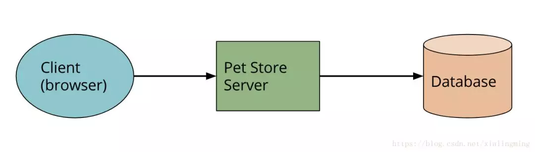 深入理解无服务器架构(Faas/Serverless) - 图1