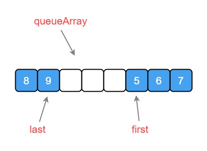 ResizingArrayStack.jpg