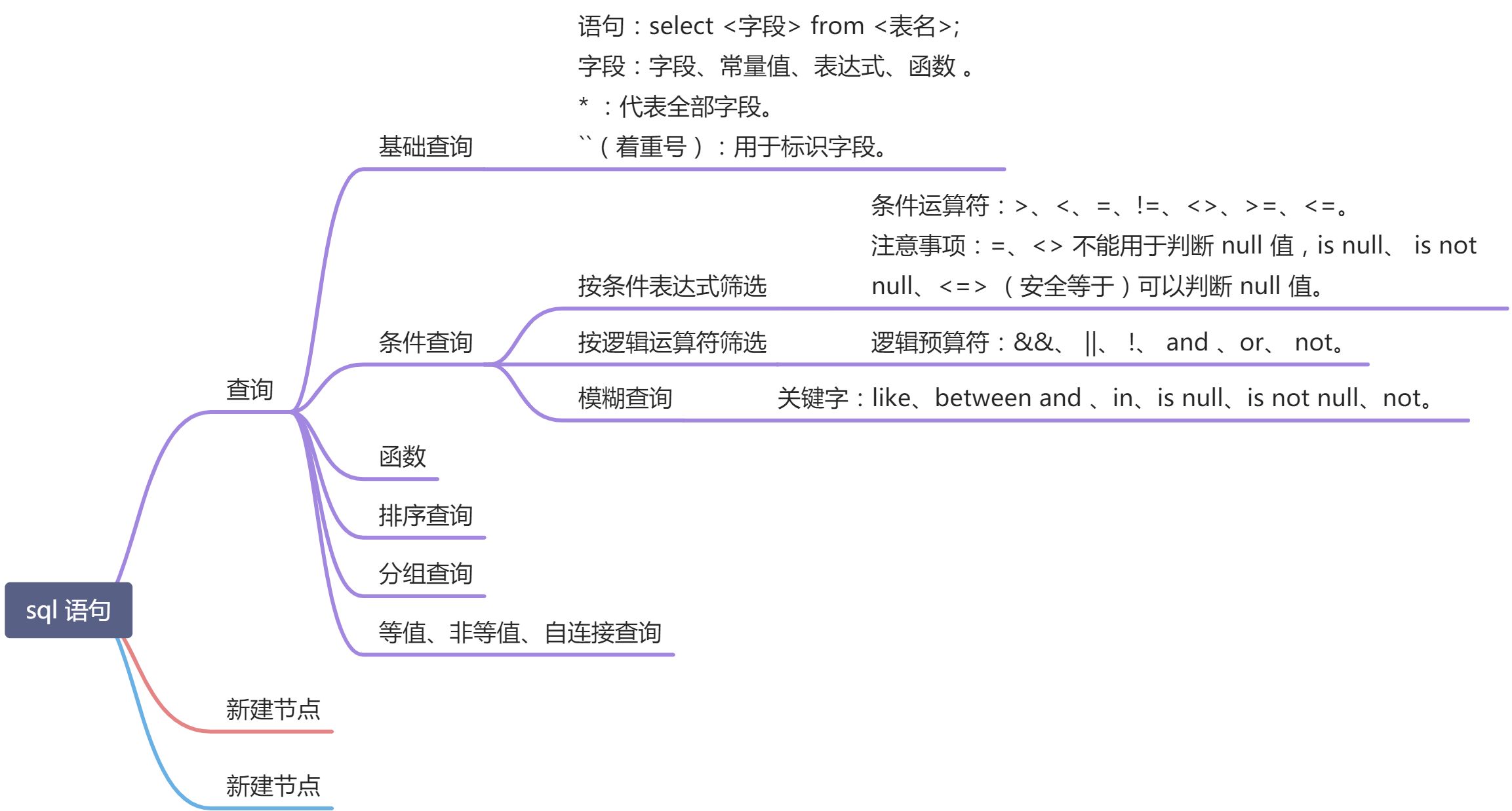 数据库 - 图1