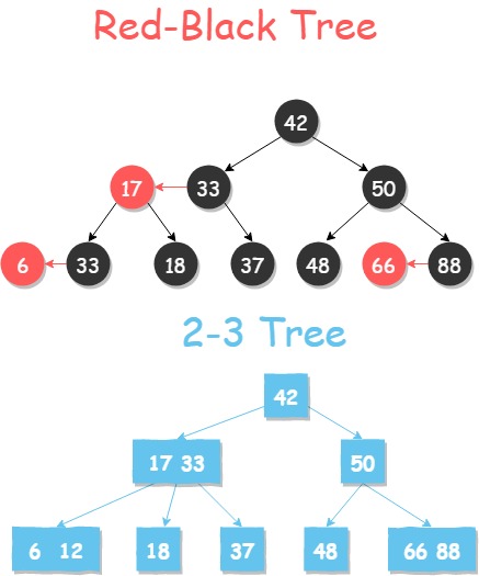 MyDraw-2-3Tree.jpg