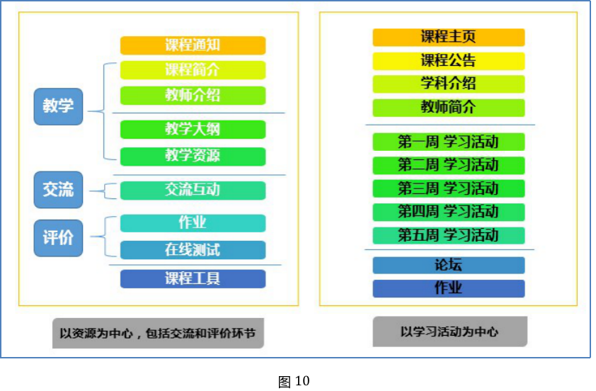 Simple version of Blackboard teacher operation manual - 图14