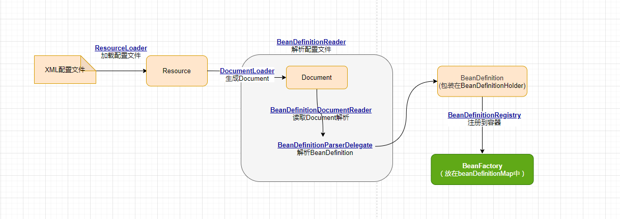 spring-framework-ioc-source-9.png