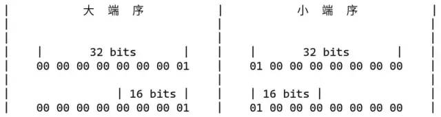 字节序 - 图13