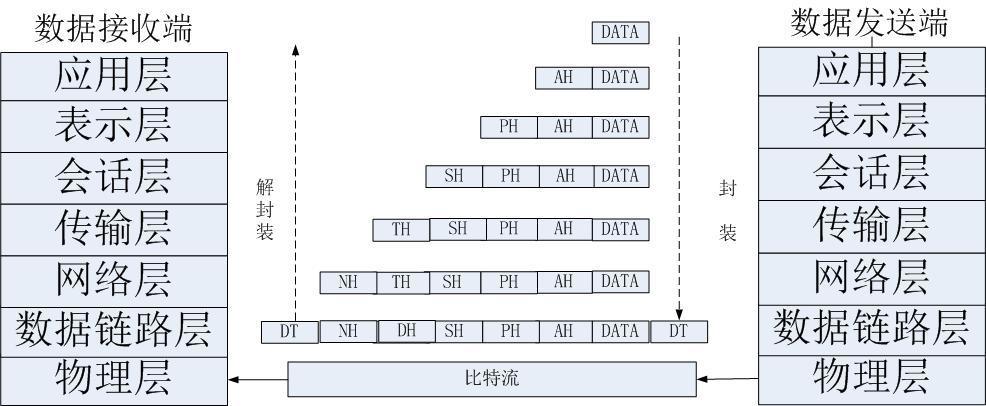 TCP 三次握手 - 图4