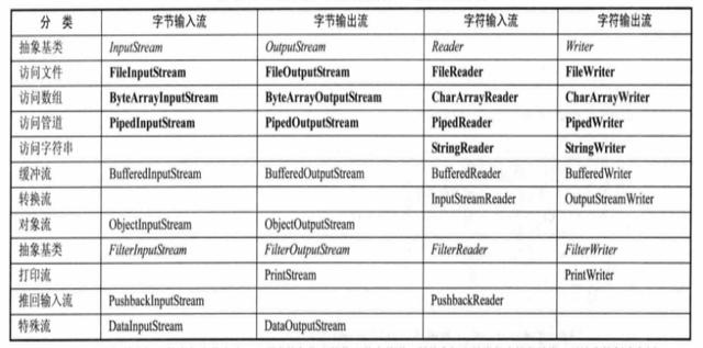 Java I/O系统 - 图2