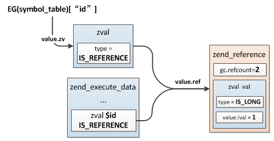 zend_global_ref.png