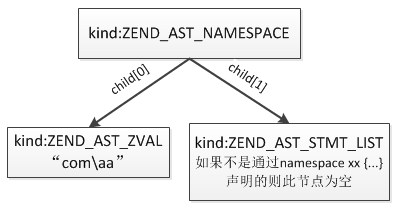 ast_namespace.png