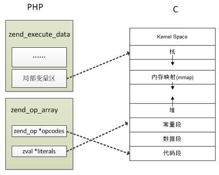 php_vs_c.png