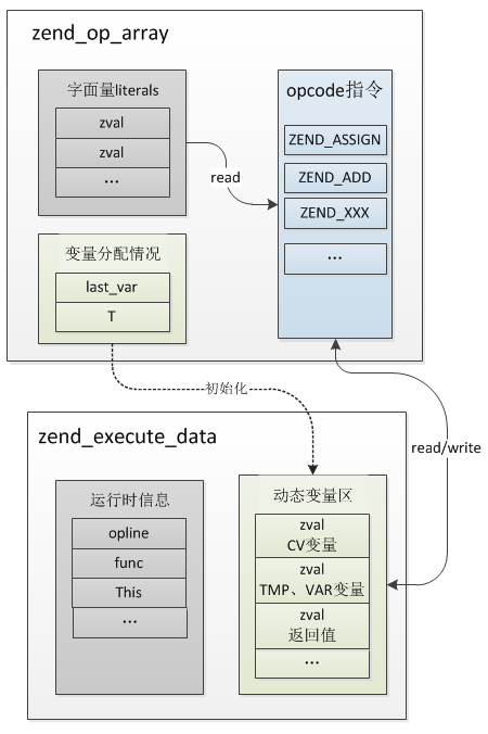 zend_ex_op.png