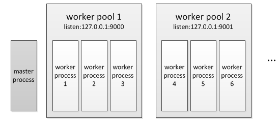 worker_pool.png