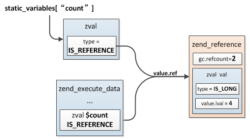 zend_static_ref.png