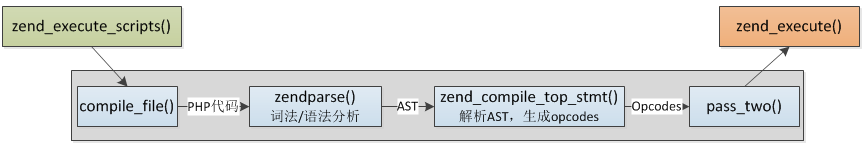 zend_compile_process.png