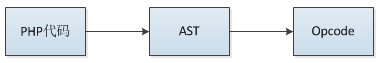 zend_compile2.png