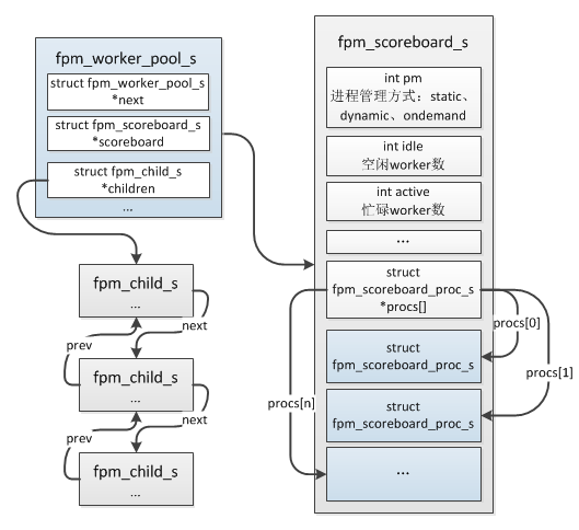 worker_pool_struct.png