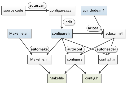 autoconf.png