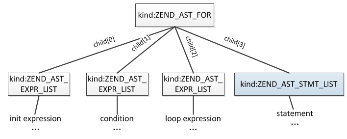 ast_for.png