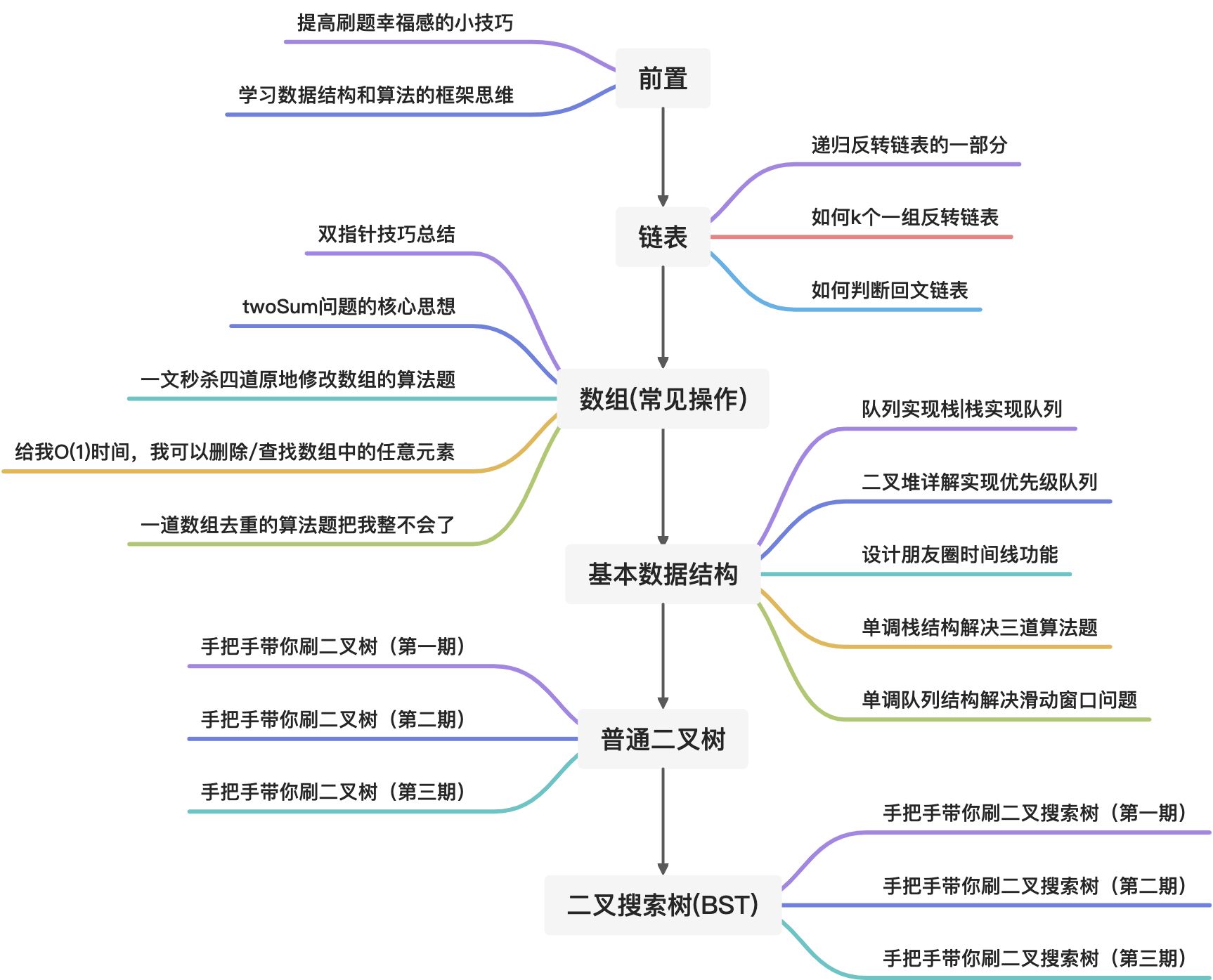 学习 步骤 - 图1