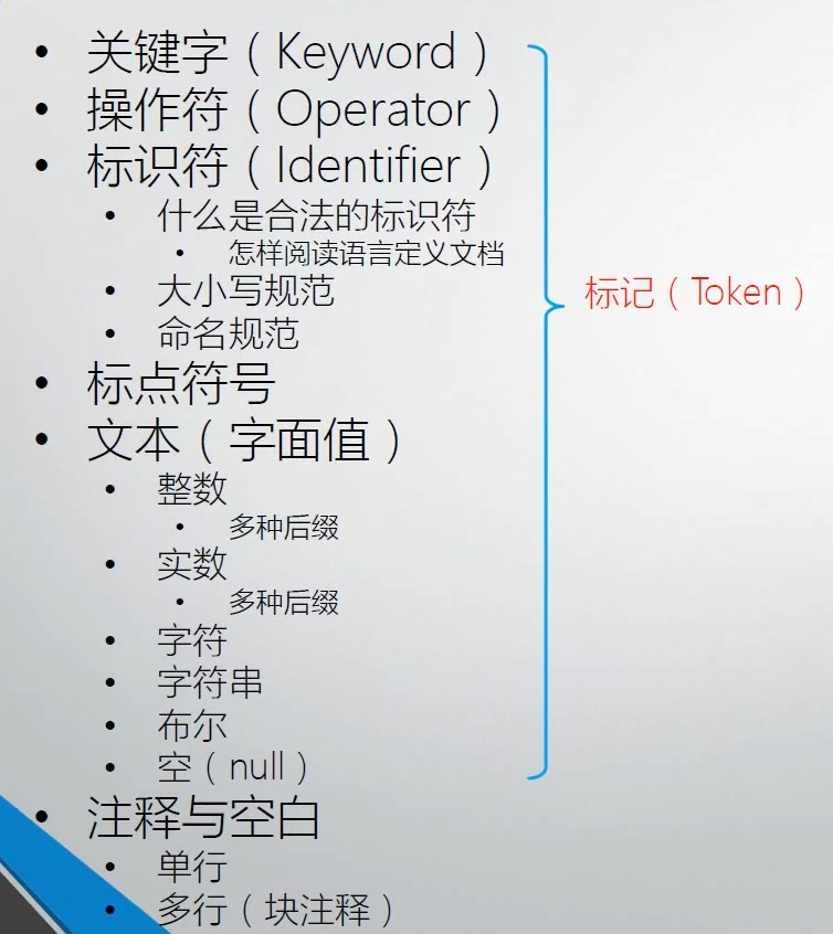 005 C#语言基本元素概览,初识类型、变量与方法,算法简介 - 图2