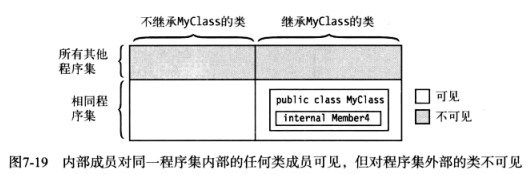 025,026 类的声明,继承和访问控制 - 图12