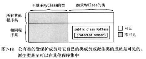 025,026 类的声明,继承和访问控制 - 图13