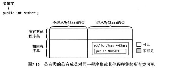 025,026 类的声明,继承和访问控制 - 图10