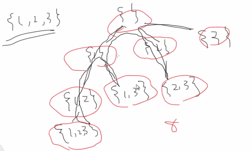 DFS与回溯法 - 图1