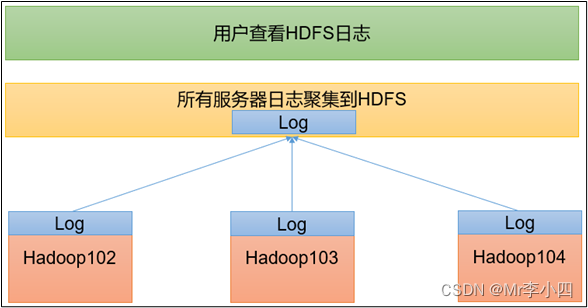 Hadoop第四节课堂笔记 - 图14
