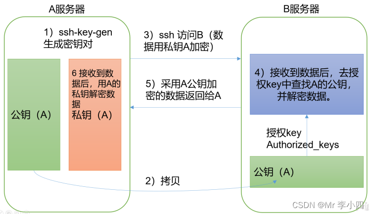 Hadoop第三节课堂笔记 - 图16