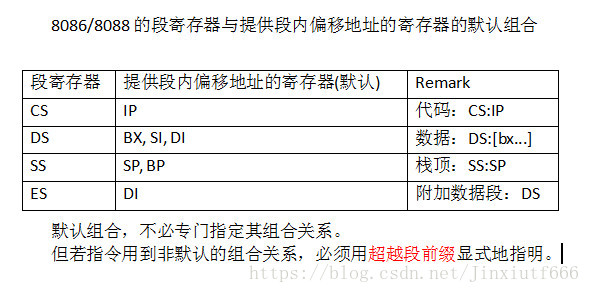 寄存器 - 图2