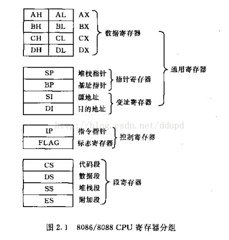 寄存器 - 图1