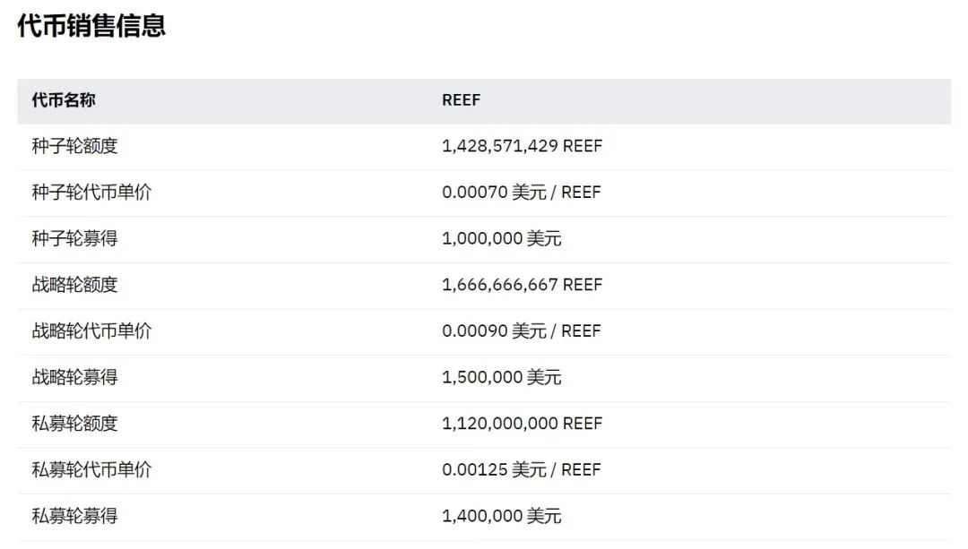 基于波卡的跨链流动性聚合器Reef（REEF）价值分析 - 图5