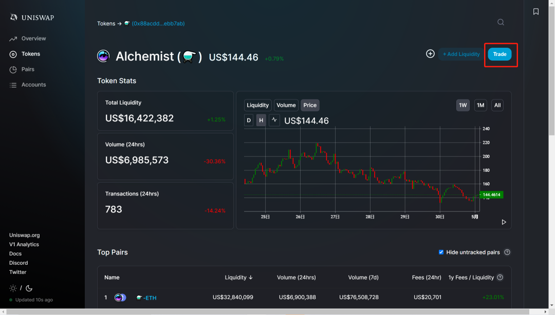 完全社区自治的MEV概念项目Alchemist （MIST）价值分析 - 图5