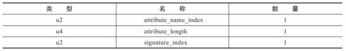 class文件 - 图18