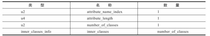 class文件 - 图13