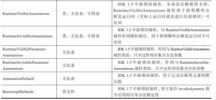 class文件 - 图5