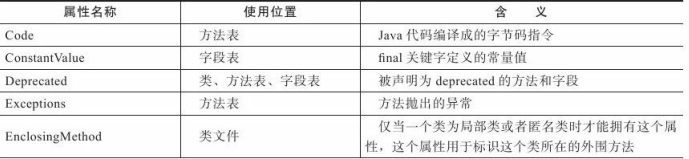 class文件 - 图3