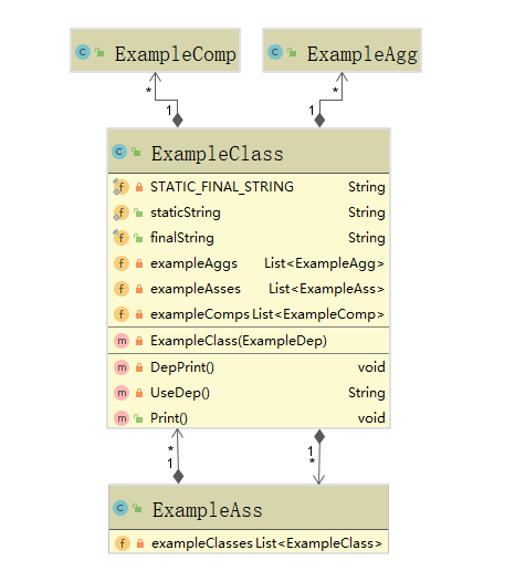 uml_exampleass.png