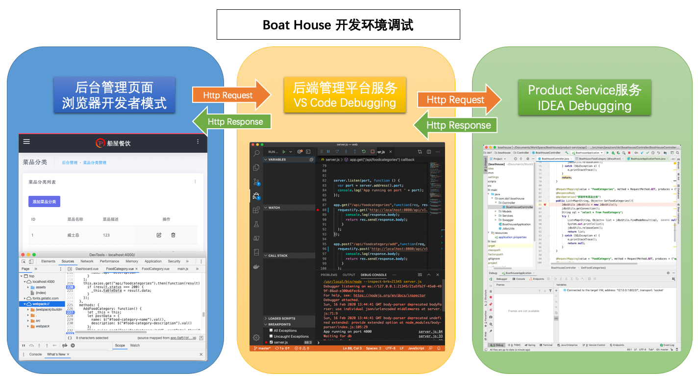 IDCF Boat House 快速开发指南 - 图19